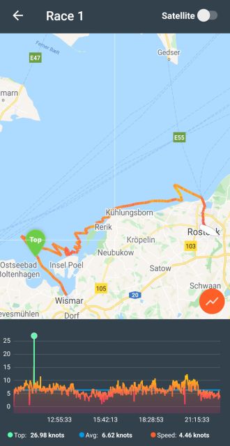 contender 12h challenge - GPS Tracker